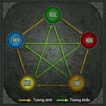 chọn xe điện phong thủy tương sinh tương khắc