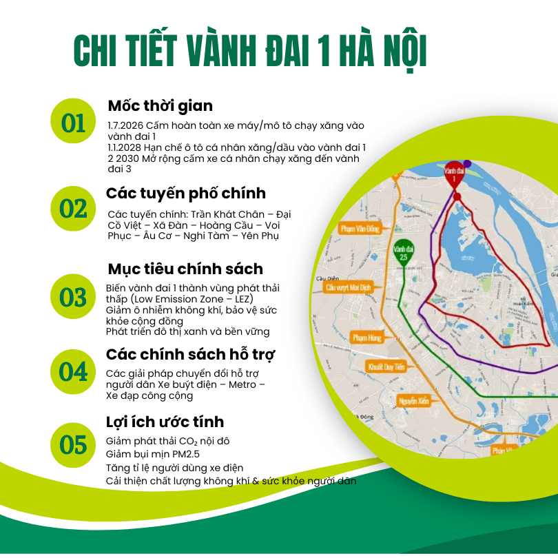 Làn sóng bán xe xăng cũ và mua xe điện đang “chóng mặt” tại Hà Nội trước giờ G