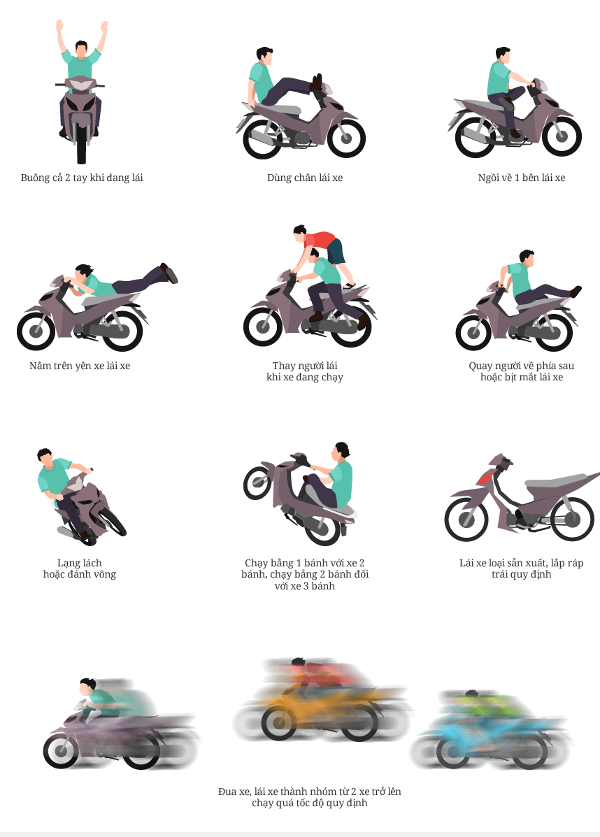 TỔNG HỢP CÁC LỖI VI PHẠM LUẬT GIAO THÔNG CỦA XE MÁY MÀ KHÔNG PHẢI AI CŨNG BIẾT